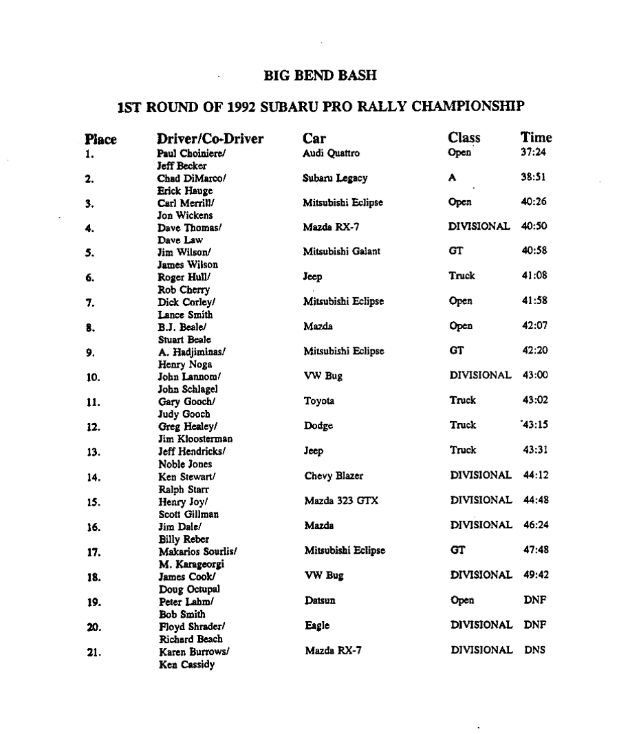Official Results