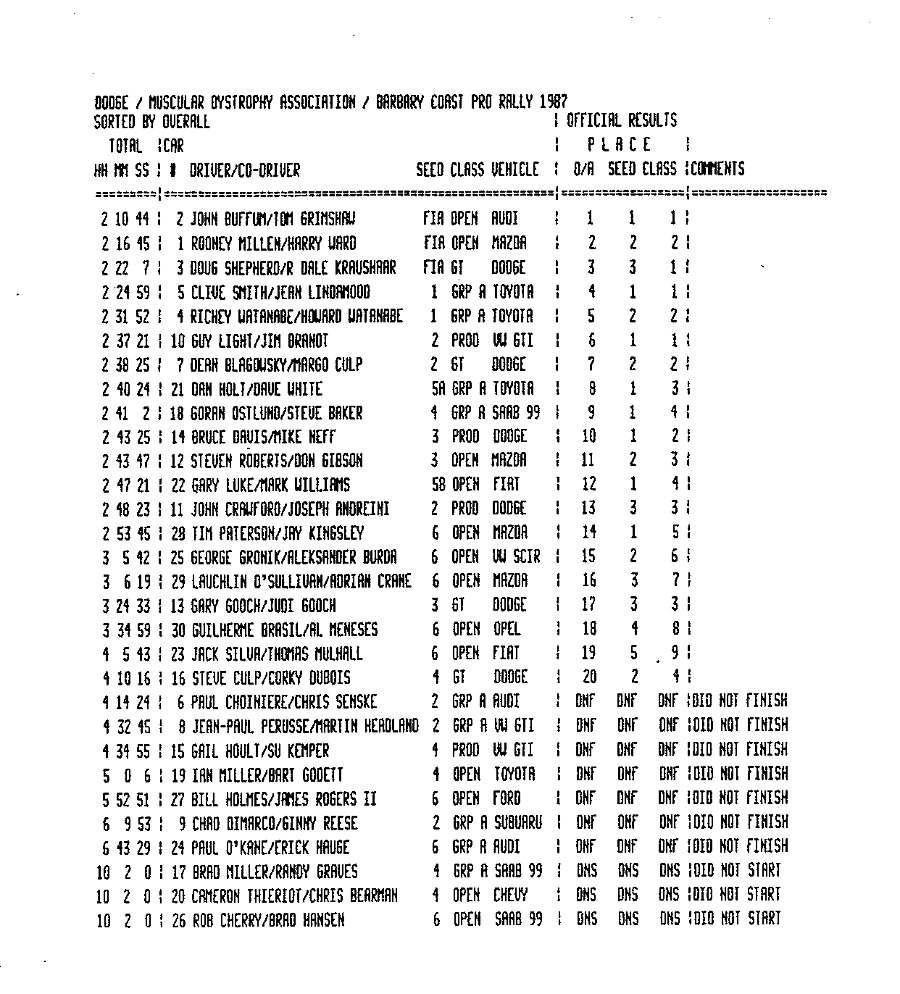 Official Result