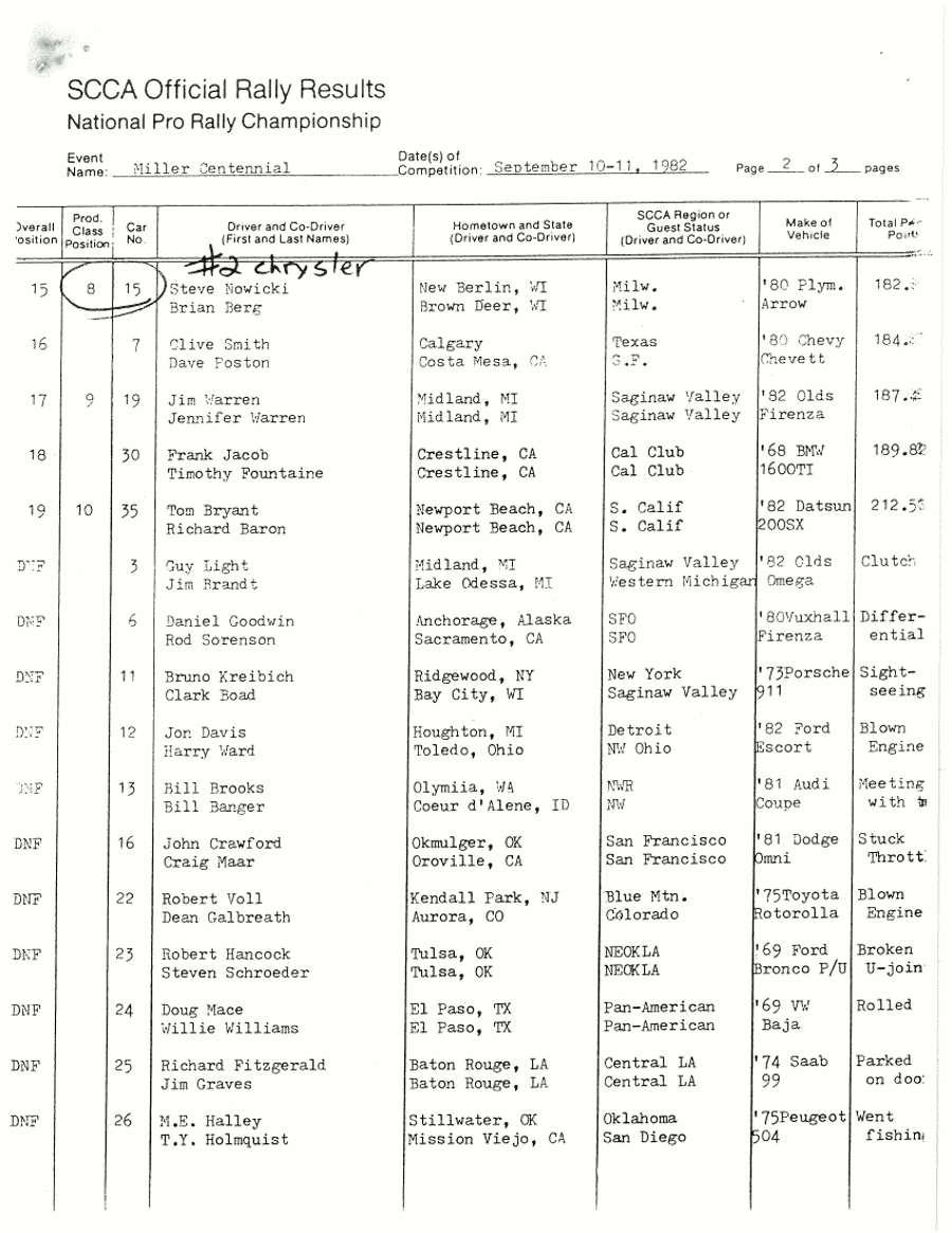 Official Results