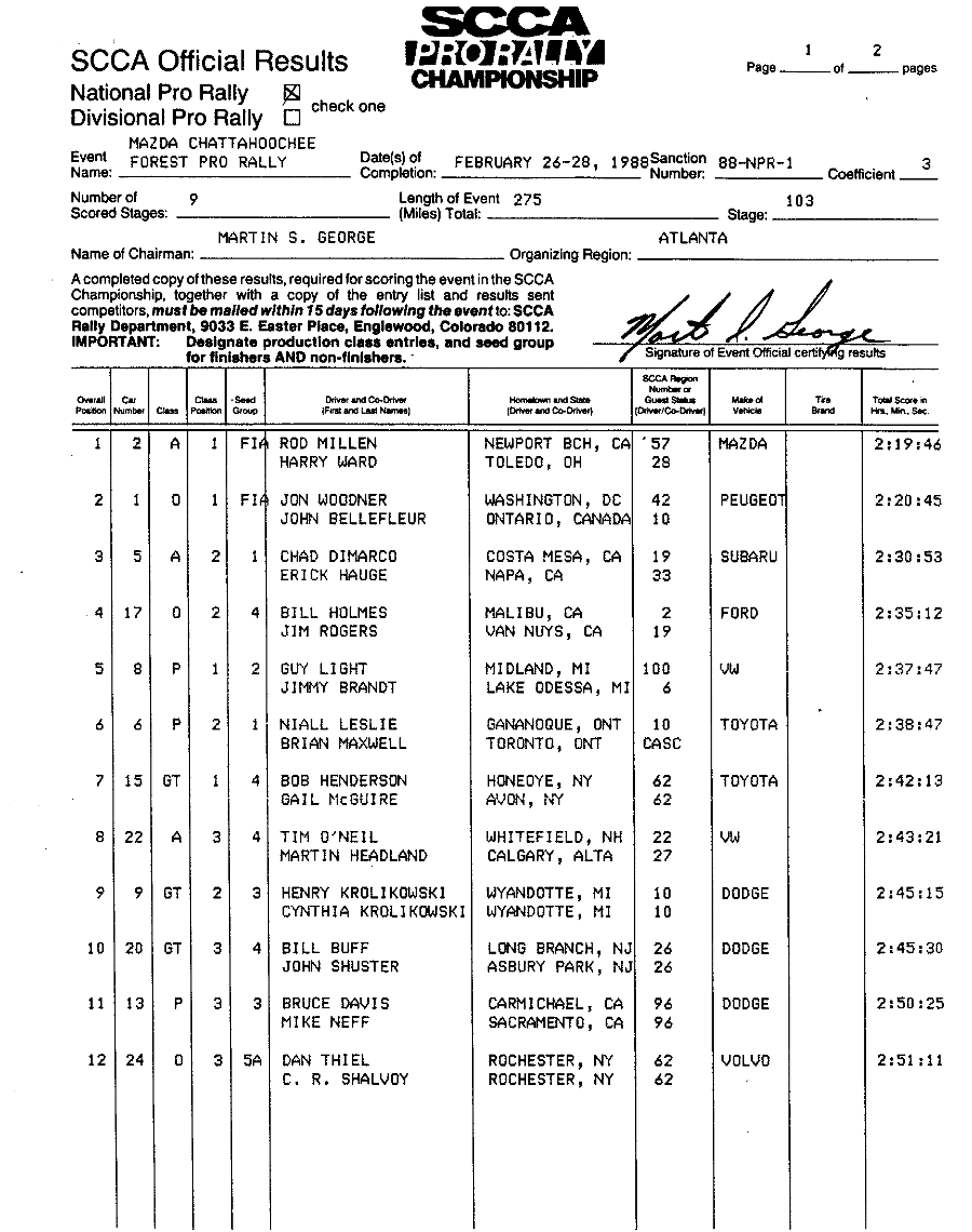 Official Results