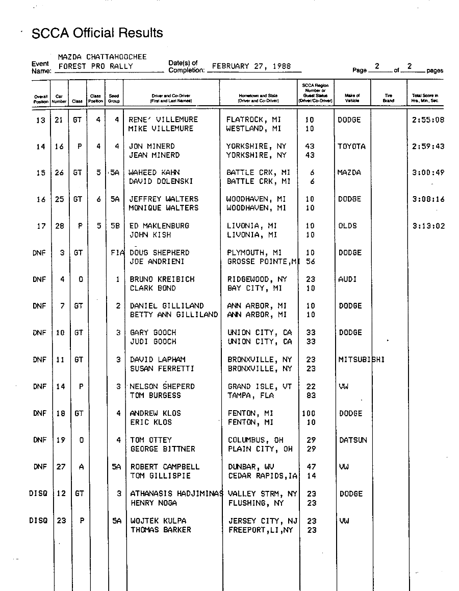 Official Results