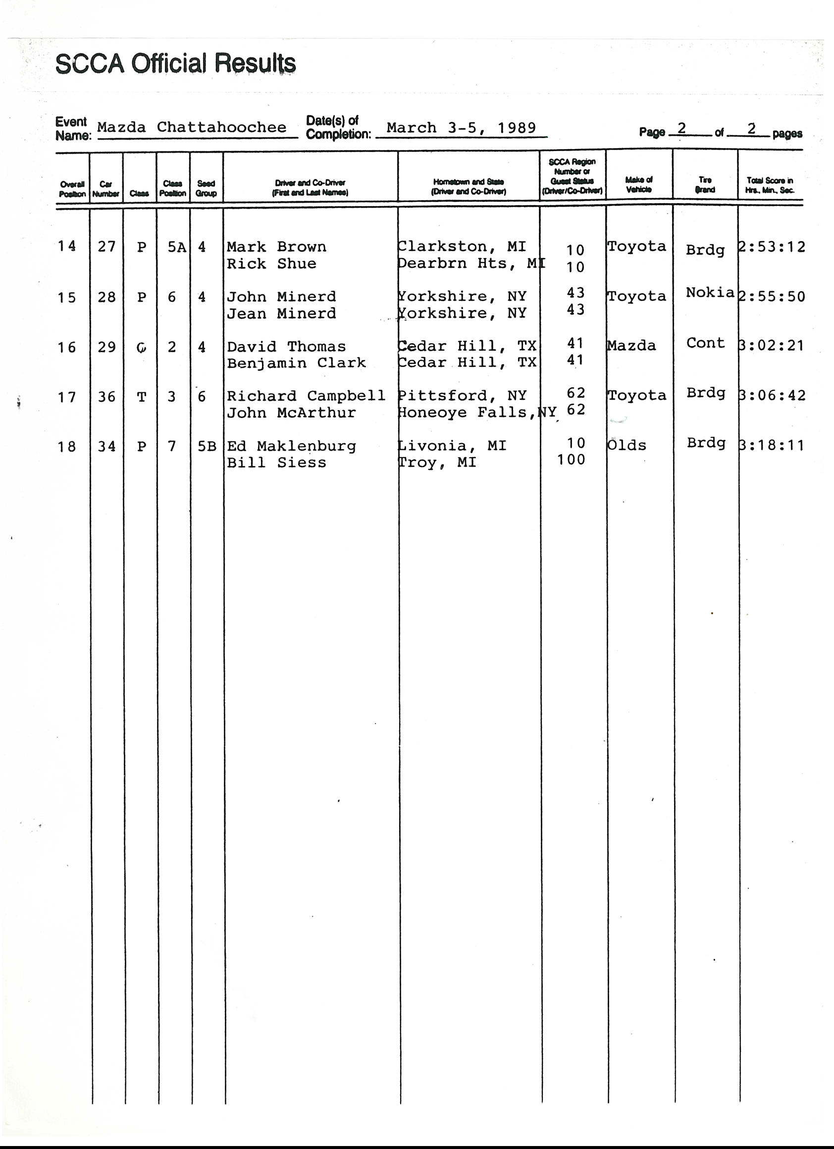 Official Results