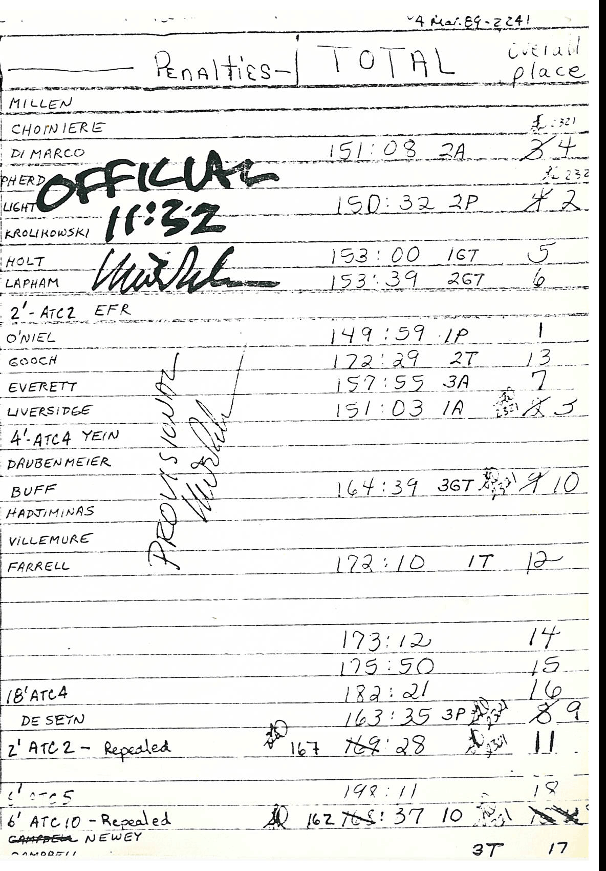 Official Results