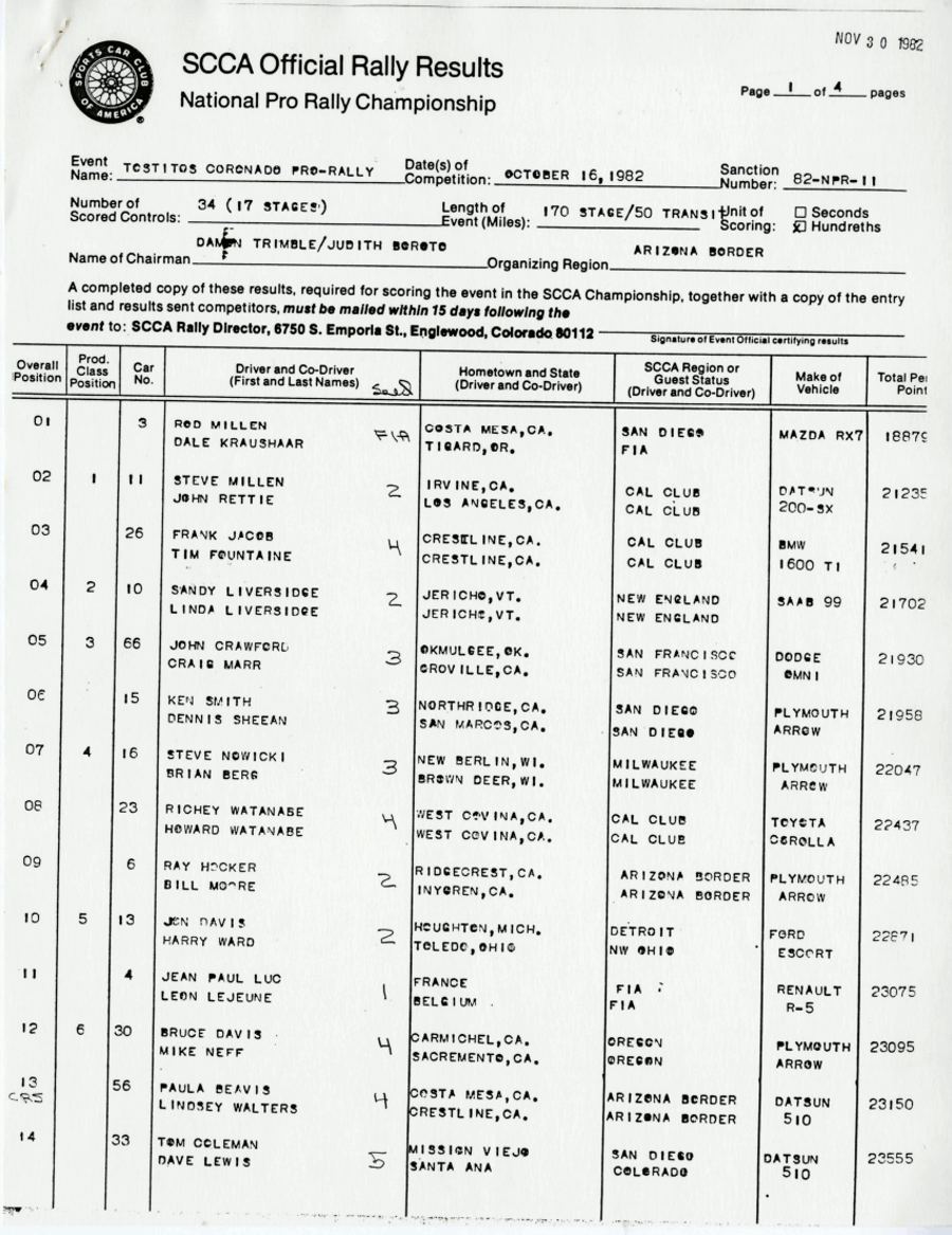 Official Results