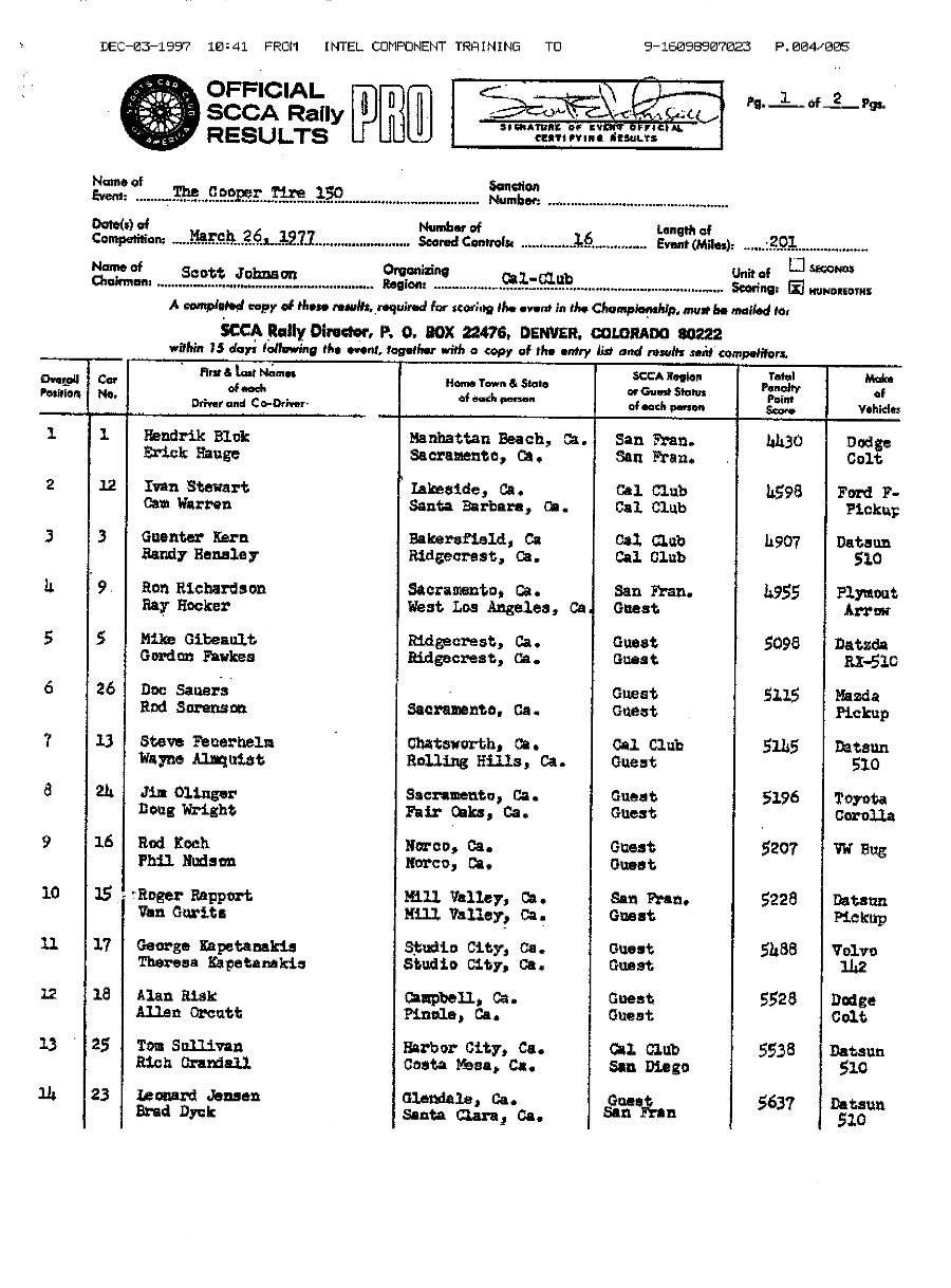 Official Results