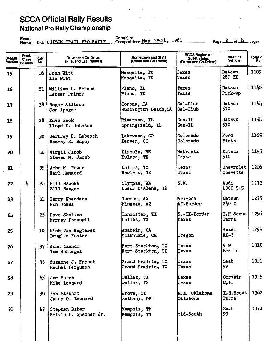 Official Results