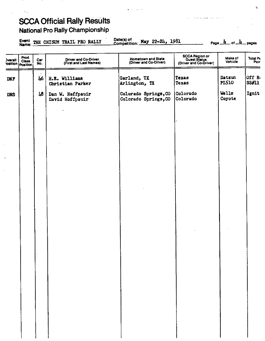 Official Results