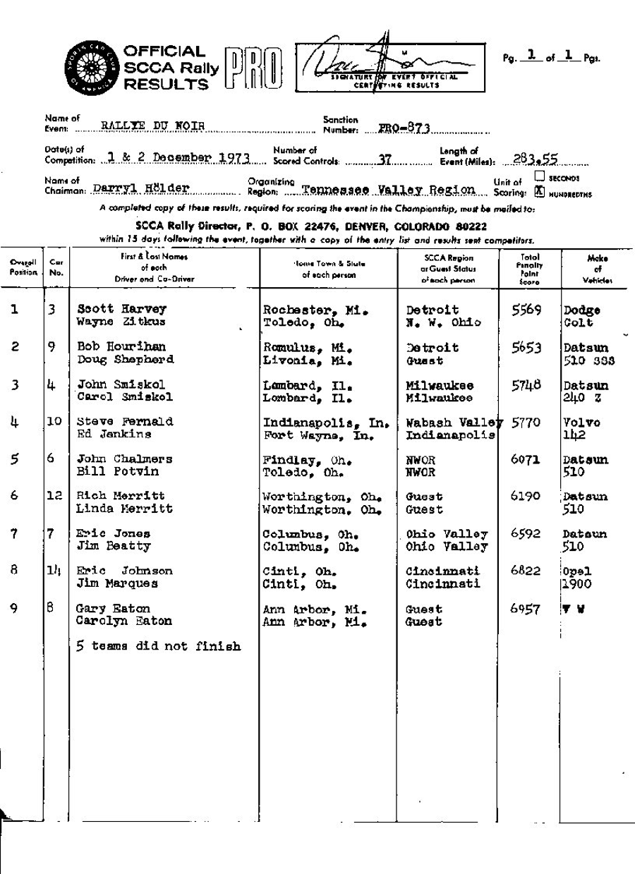 Official Results