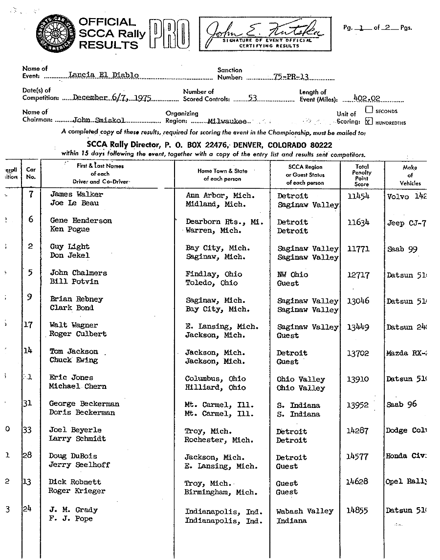 Official Results