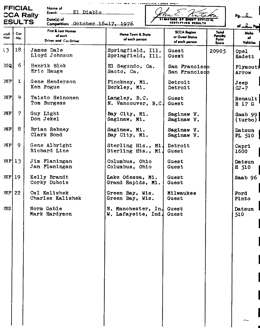 Official Results