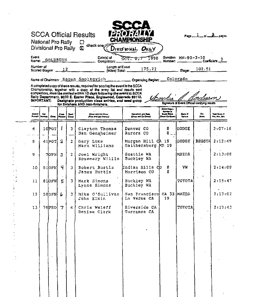 Official Results