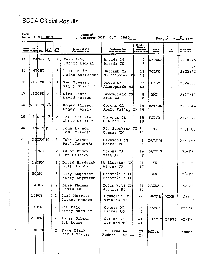 Official Results