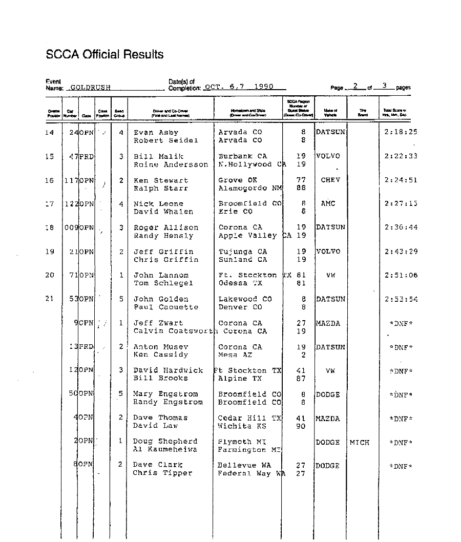 Official Results