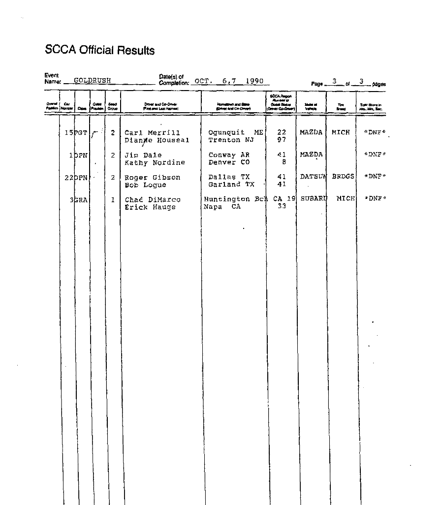 Official Results