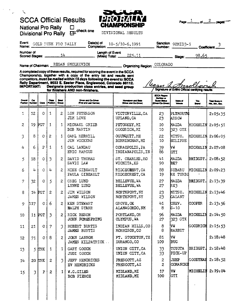 Official Results