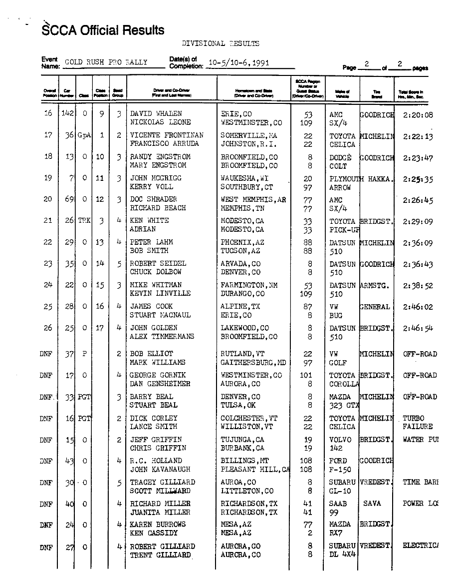 Official Results