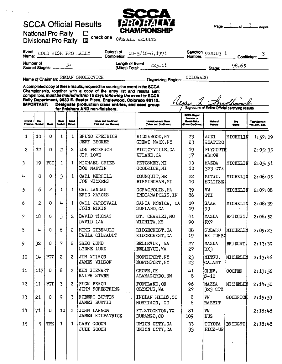 Official Results