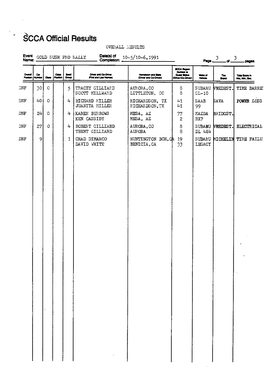 Official Results