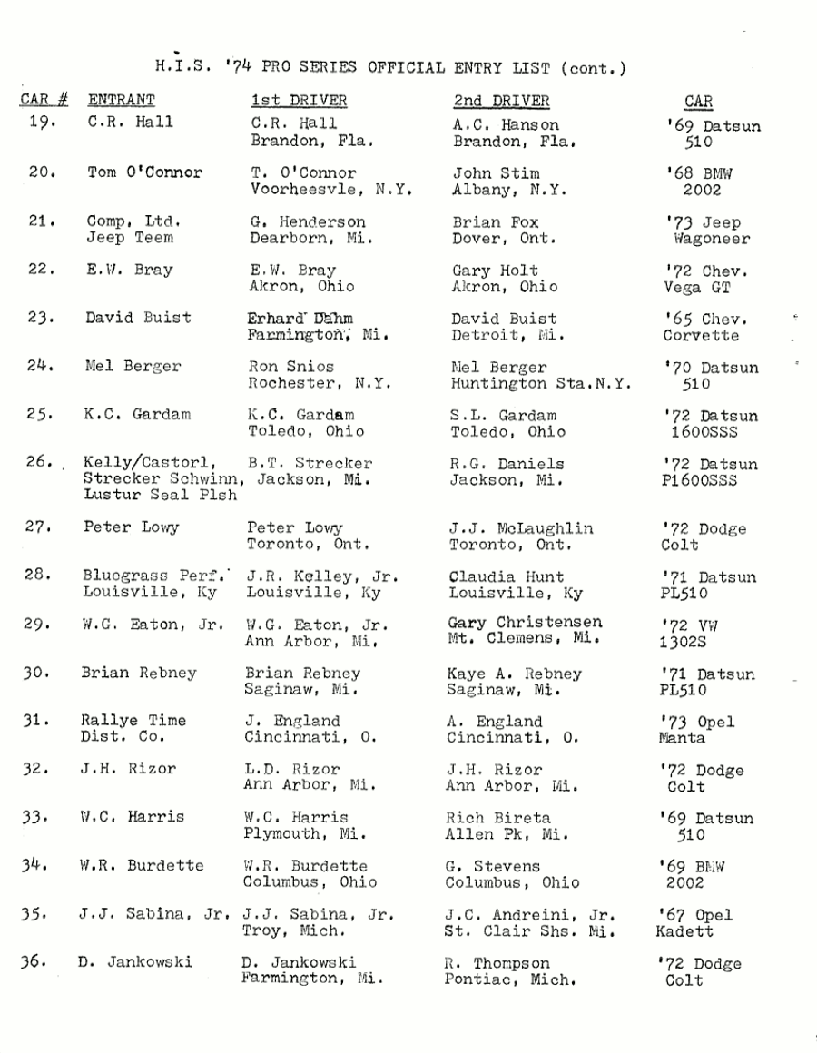 Entry List