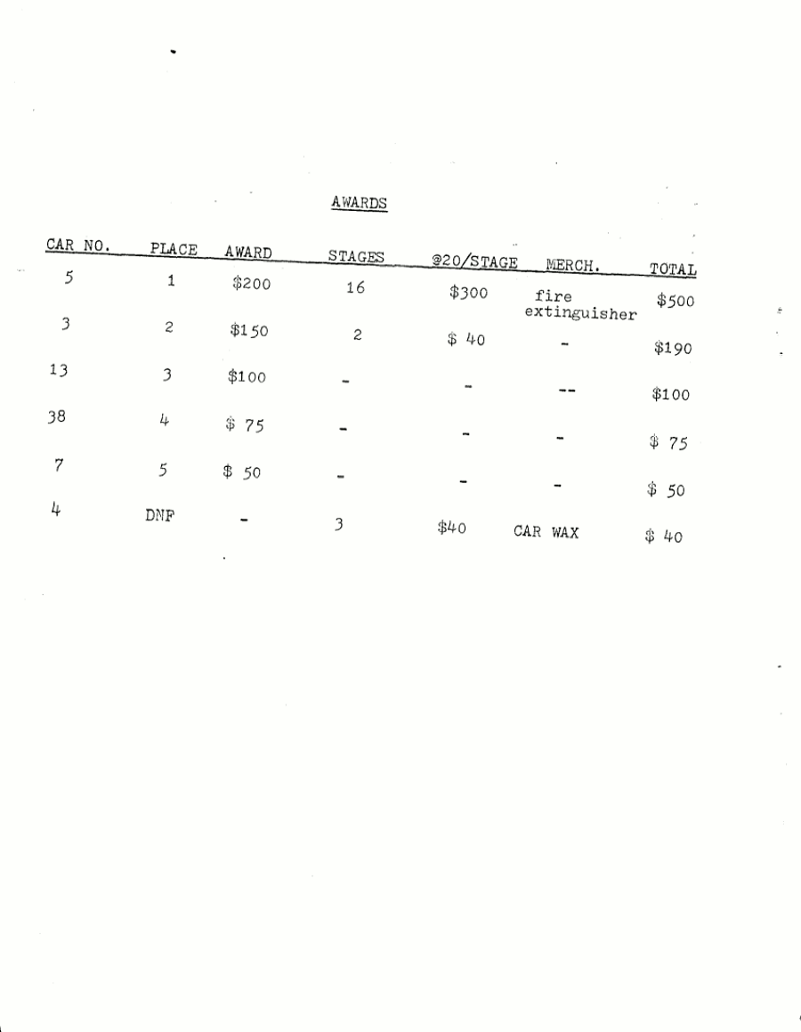 Official Results