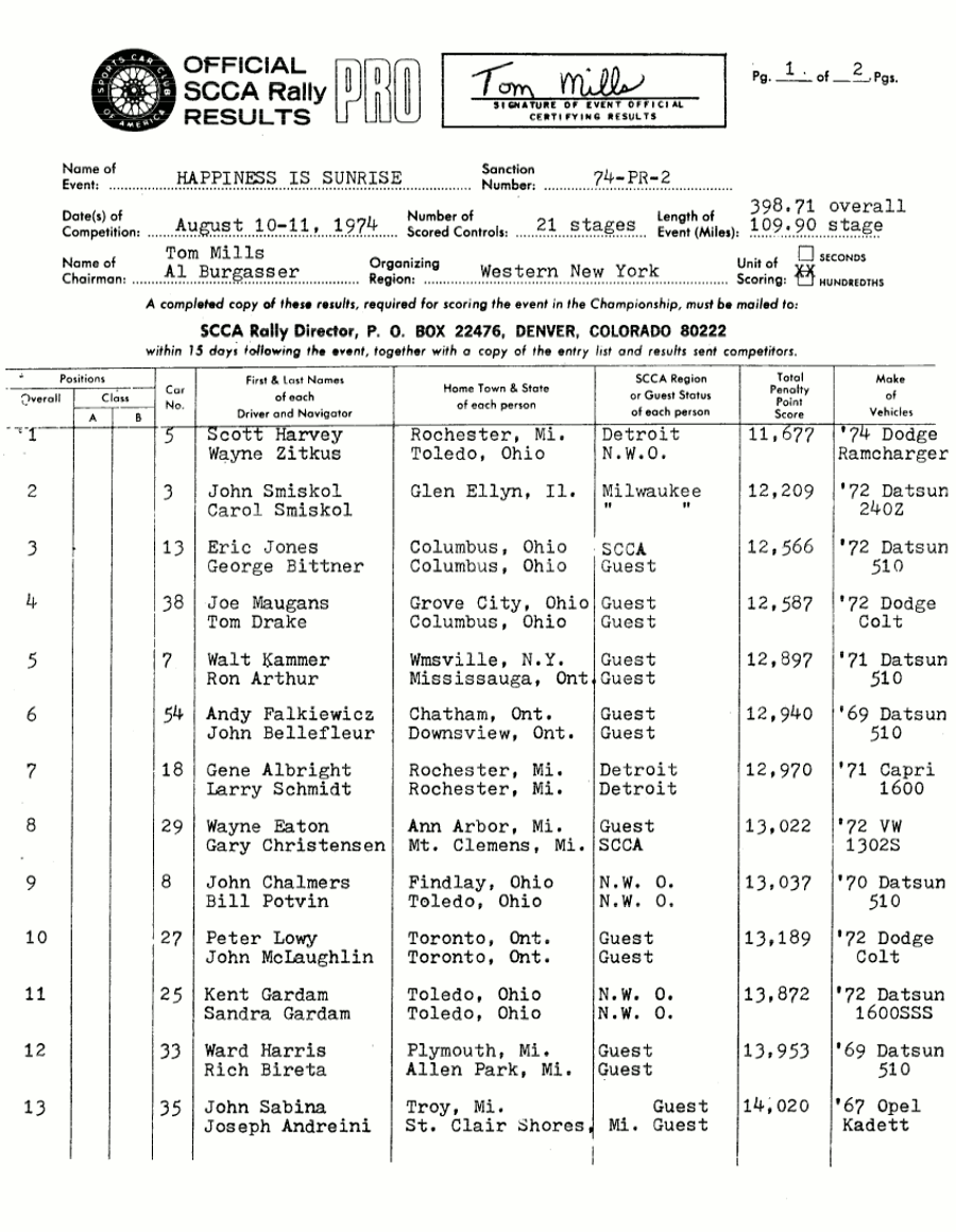 Official Results