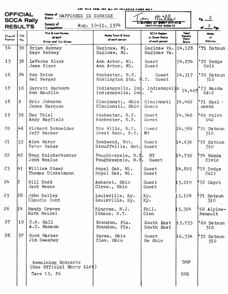 Official Results