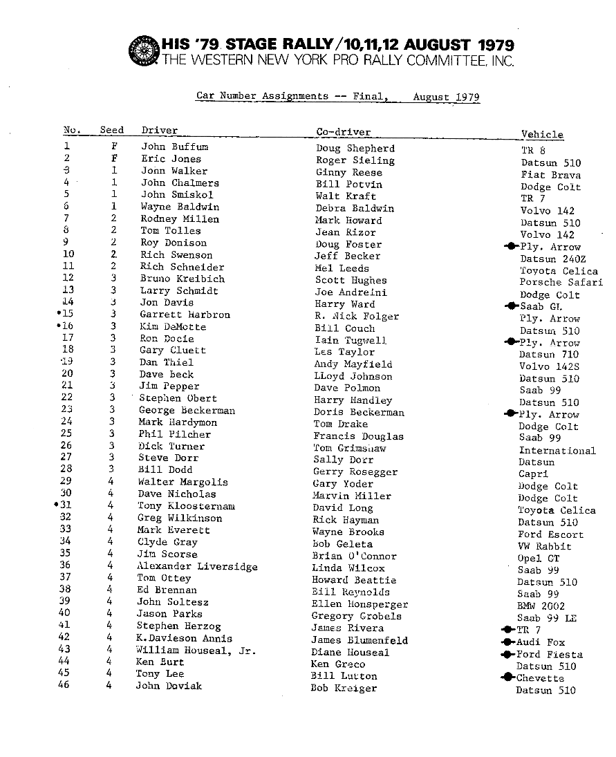 Entry/Start List