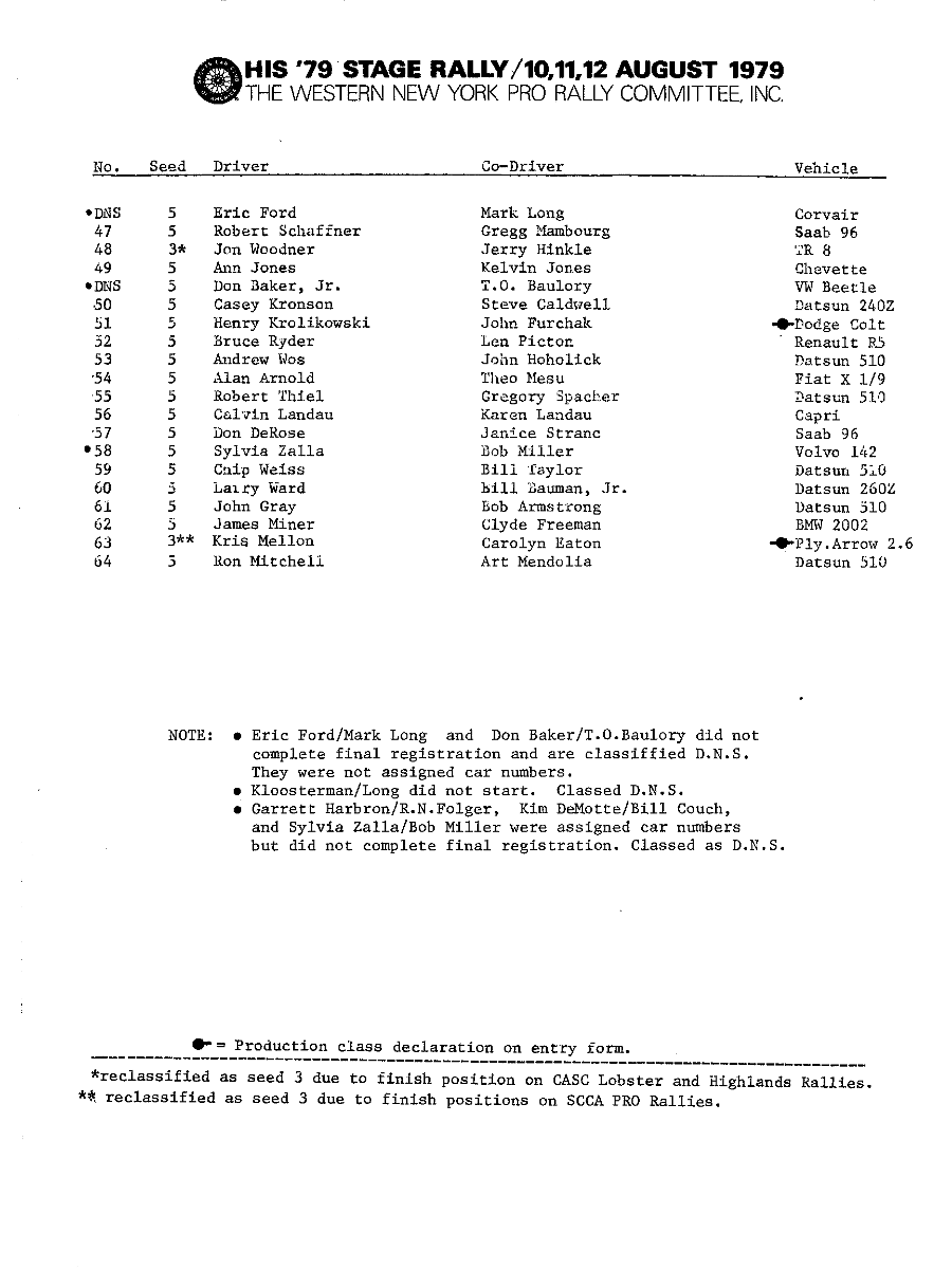 Entry/Start List