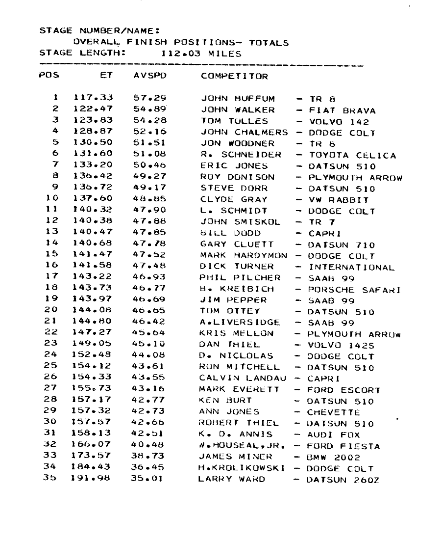 Official Results