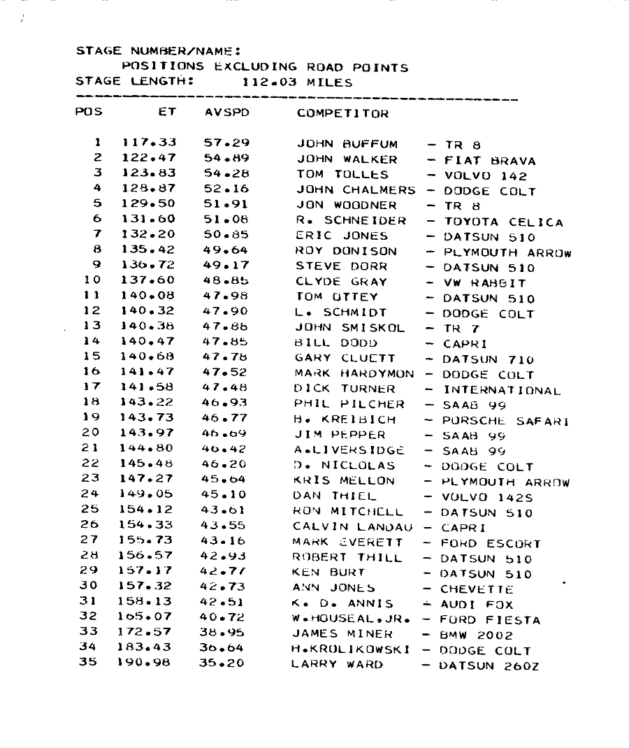 Official Results