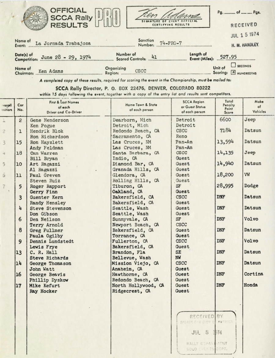 Official Results