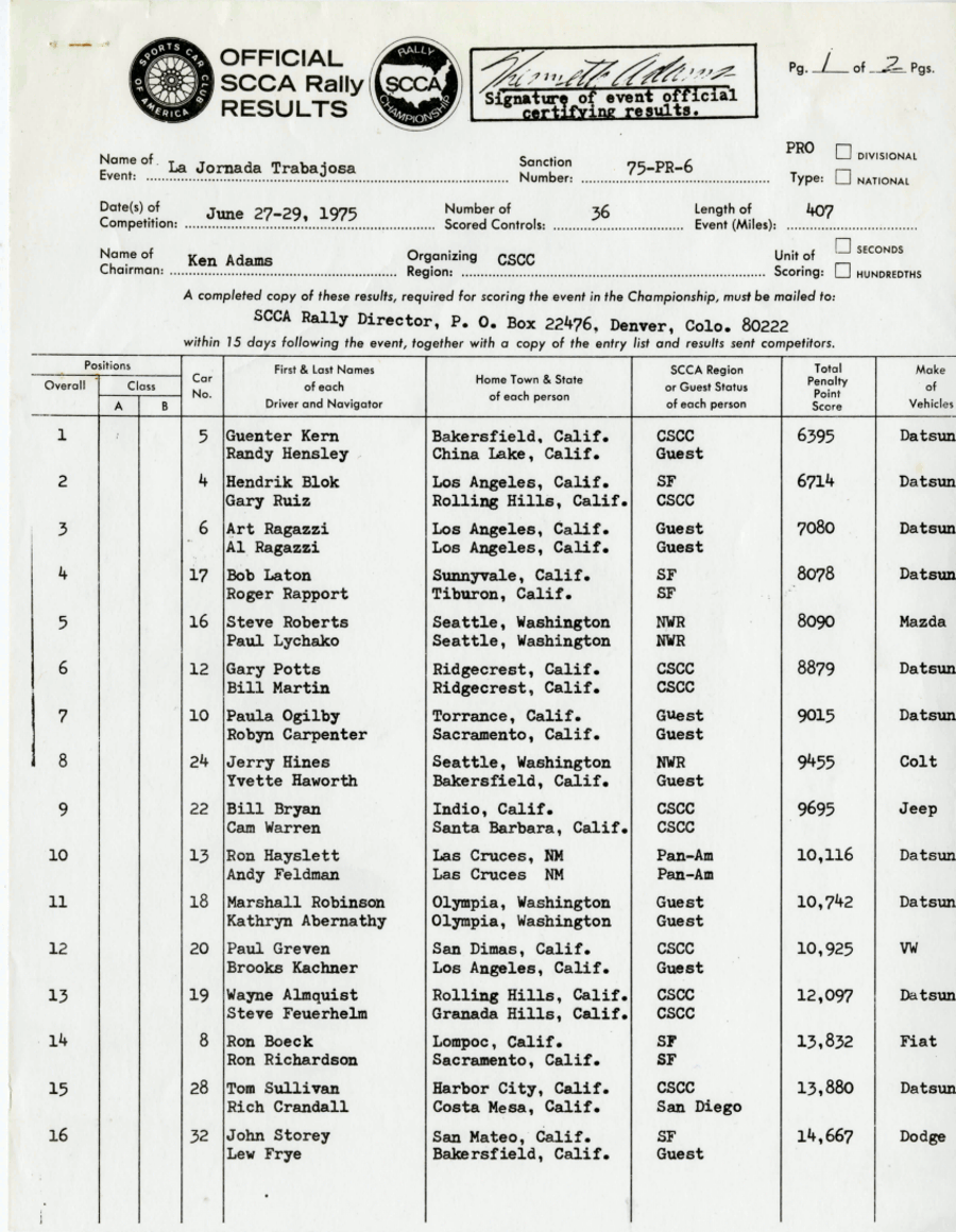 Official Results