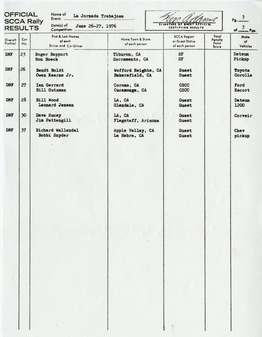 Official Results