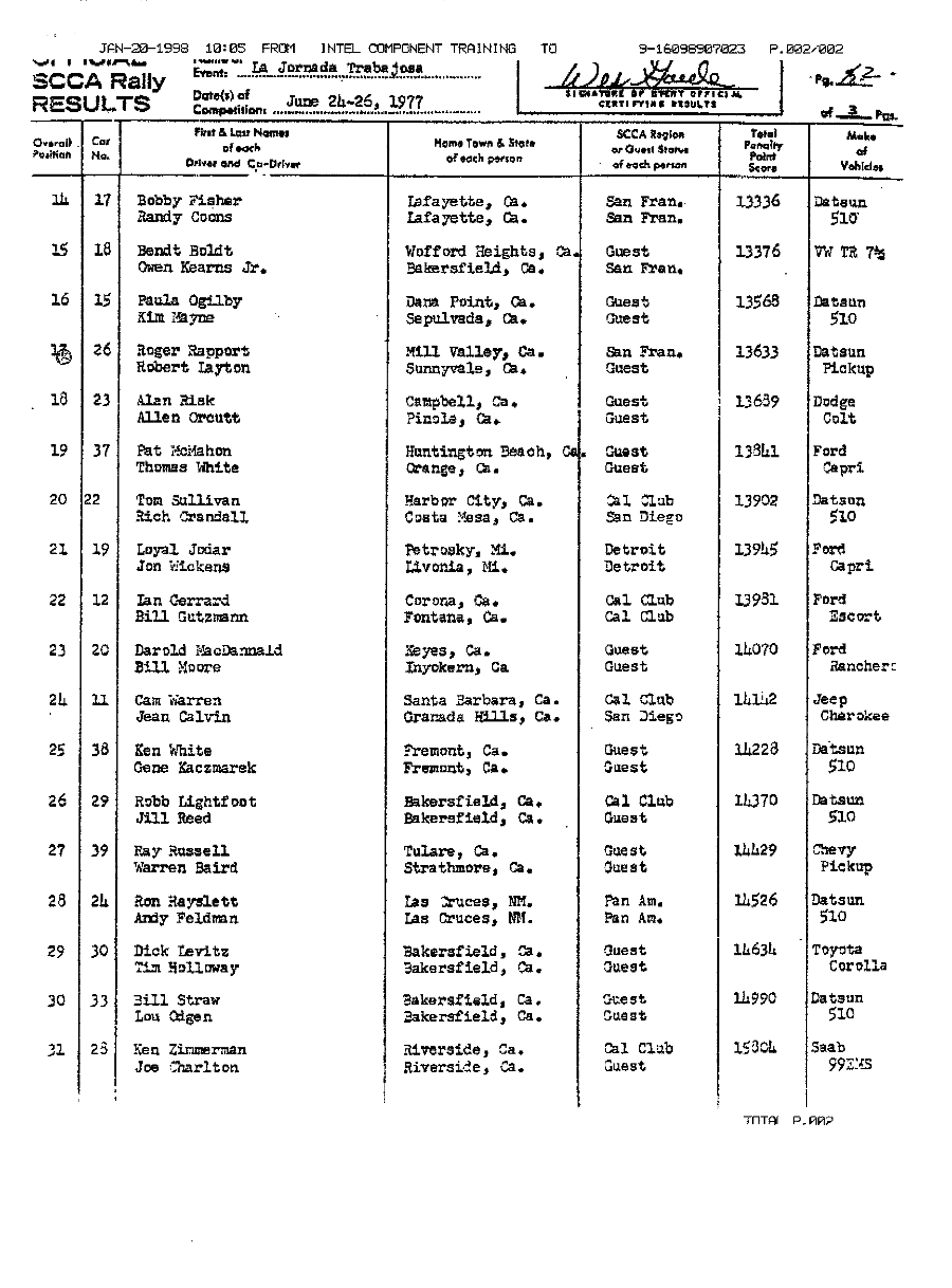 Official Results