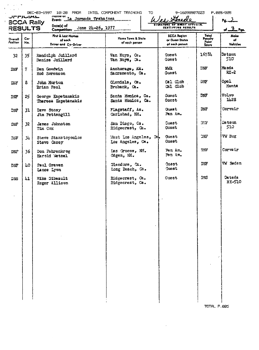 Official Results