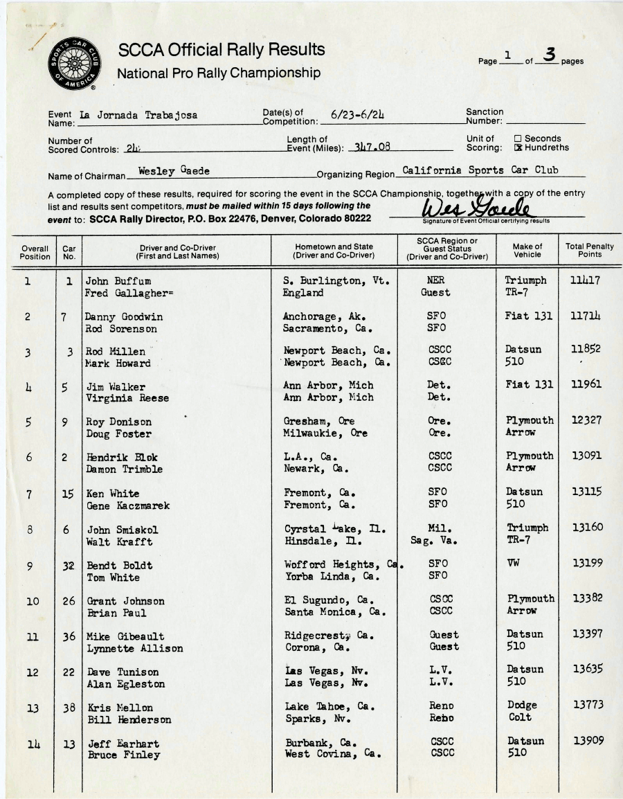 Official Results