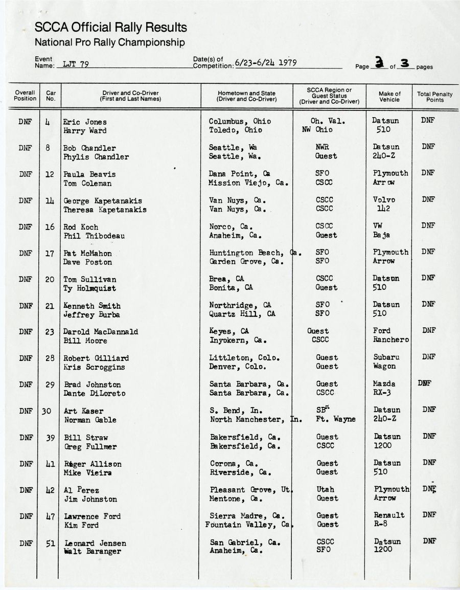 Official Results