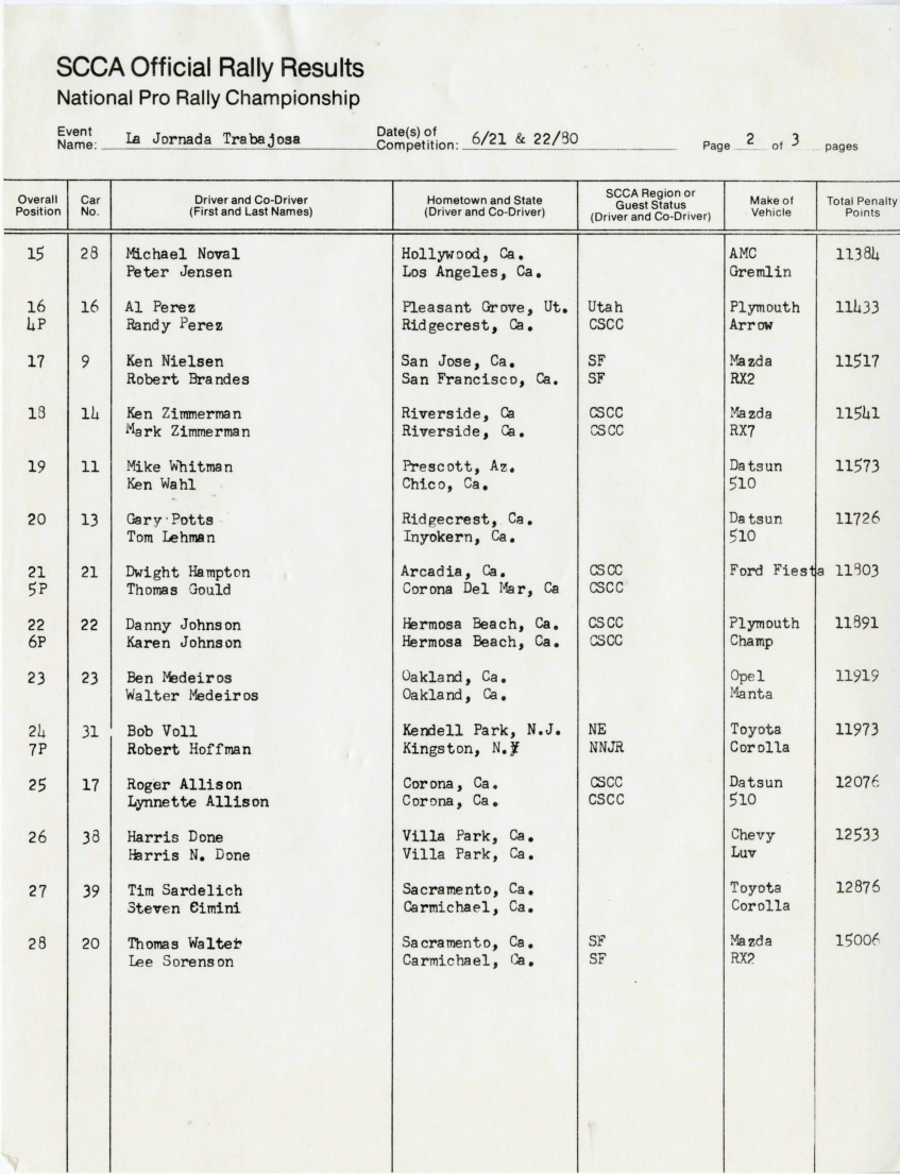 Official Results