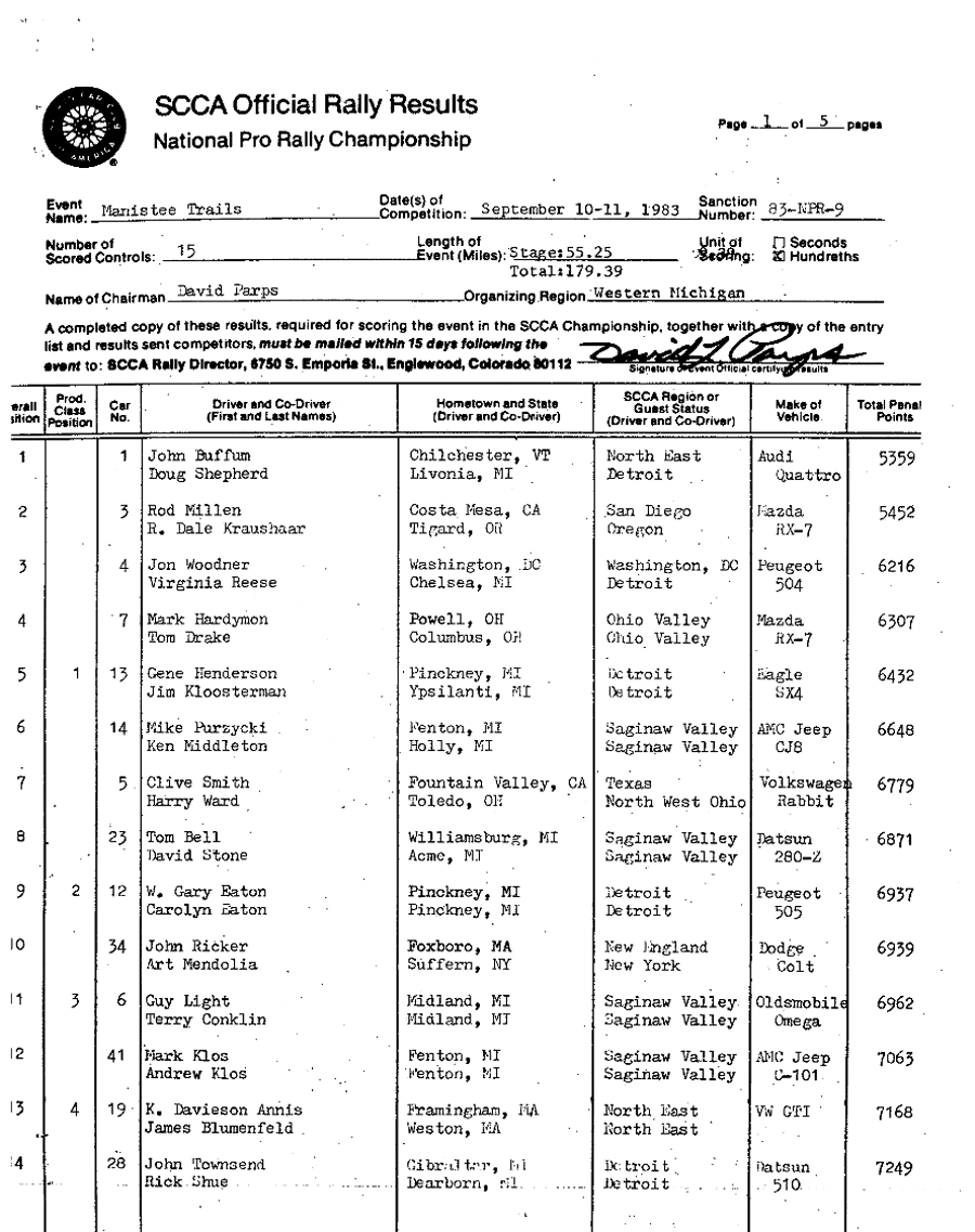 Official Results