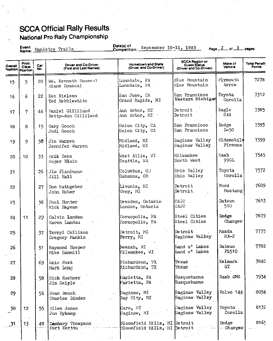 Official Results