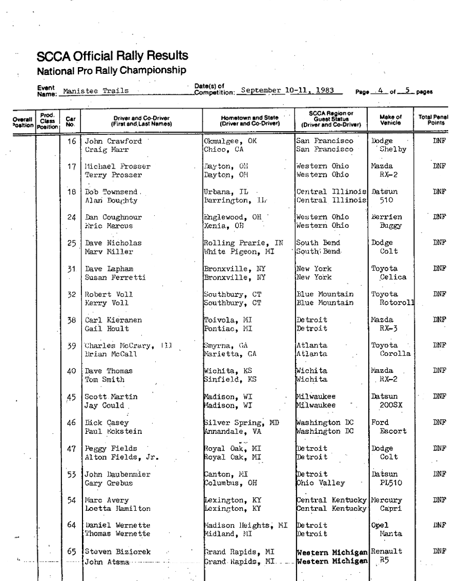 Official Results