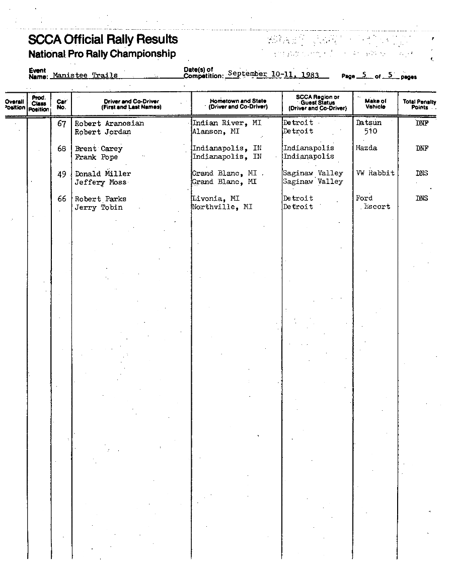 Official Results