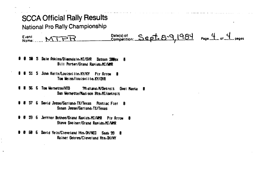 Official Results