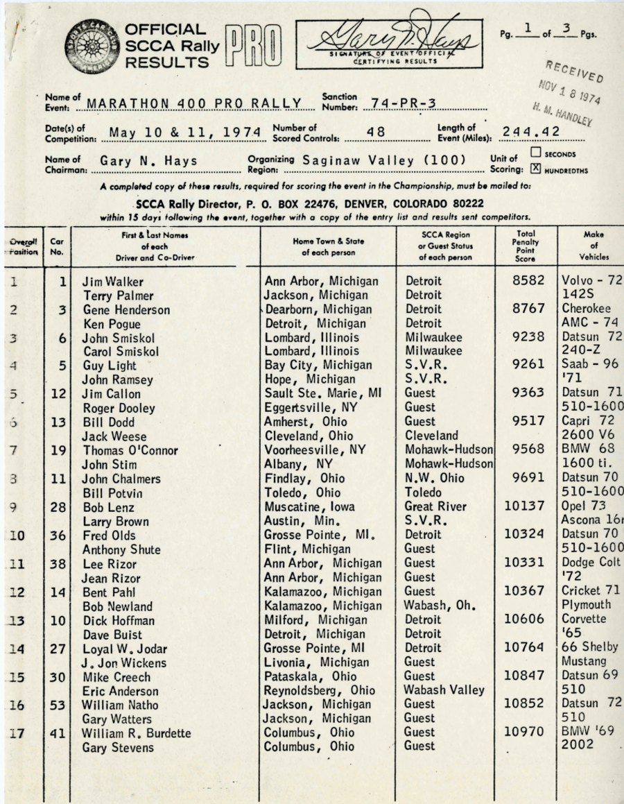 Official Results