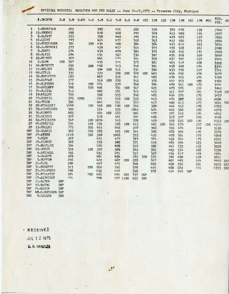 Official Results