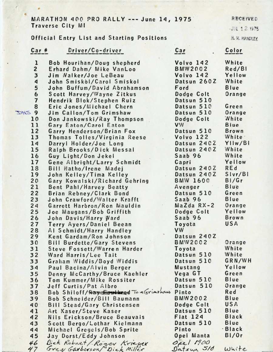 Official Results