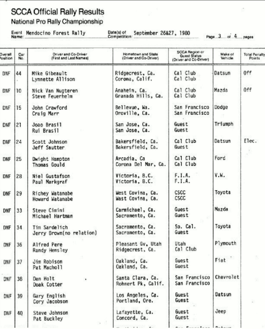 Official Results