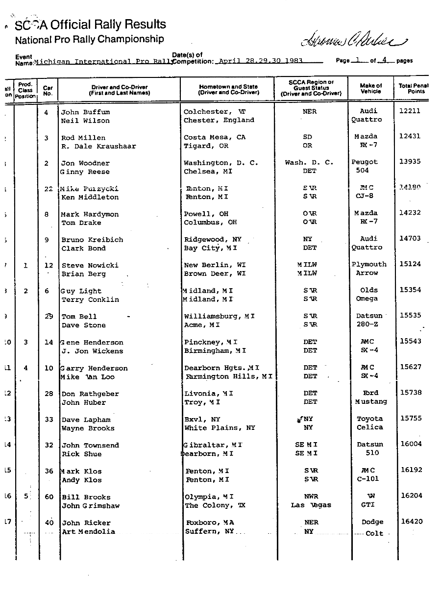 Official Results