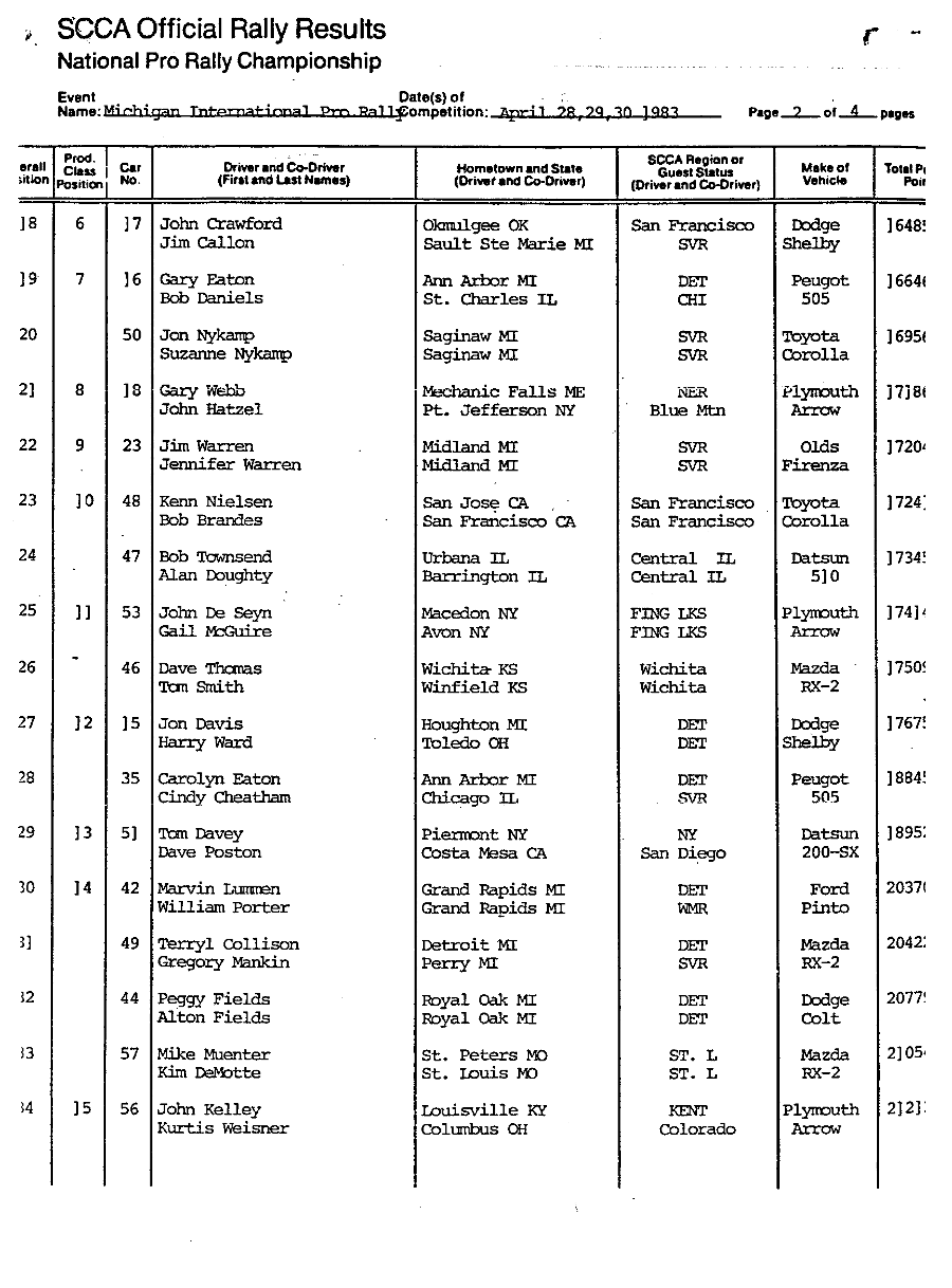 Official Results