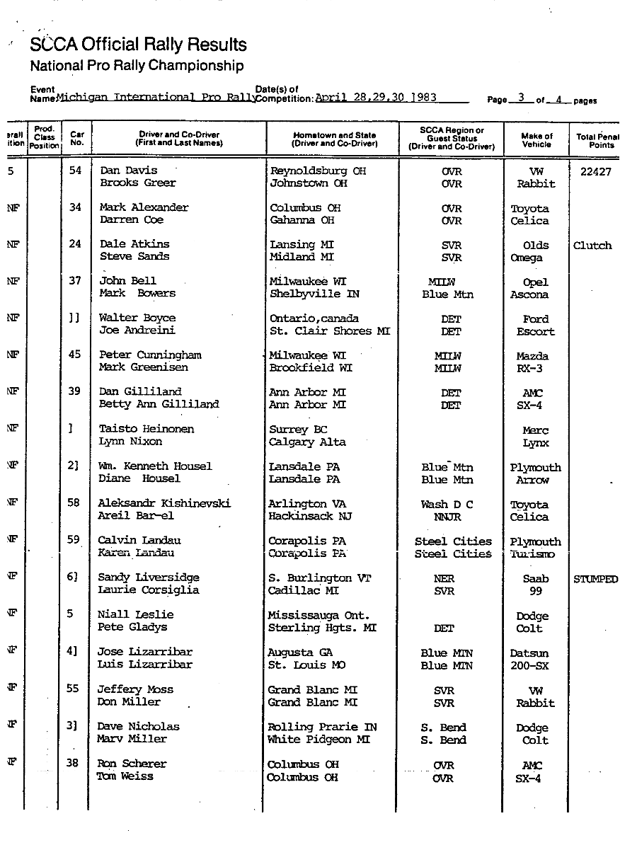 Official Results